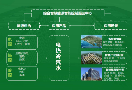 地大熱能：智慧能源管理系統(tǒng)優(yōu)勢 助力實現(xiàn)“碳達峰”、“碳中和”目標(biāo)
