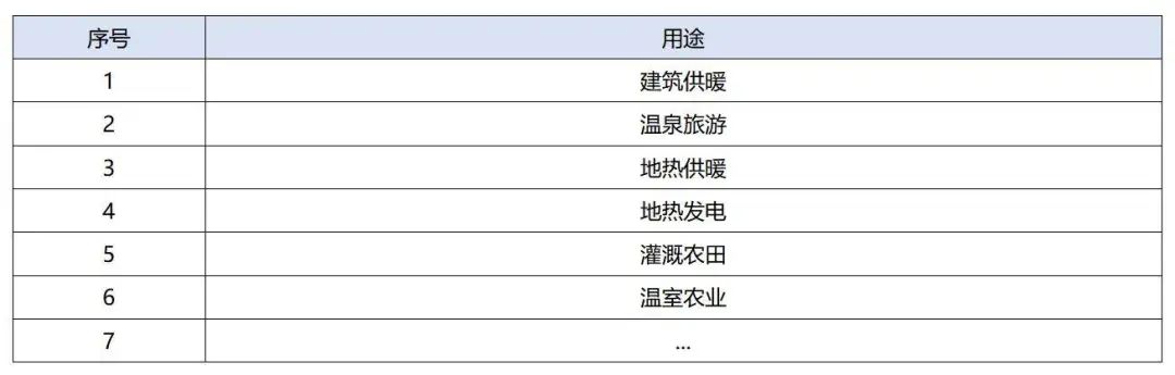 政策加持！未來地?zé)崮墚a(chǎn)業(yè)規(guī)模將持續(xù)擴(kuò)張-地大熱能-地?zé)衢_發(fā)利用