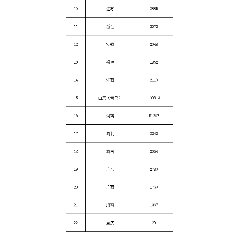 91.5億！財(cái)政部下達(dá)第二批大氣污染防治資金預(yù)算-節(jié)能降碳-地大熱能