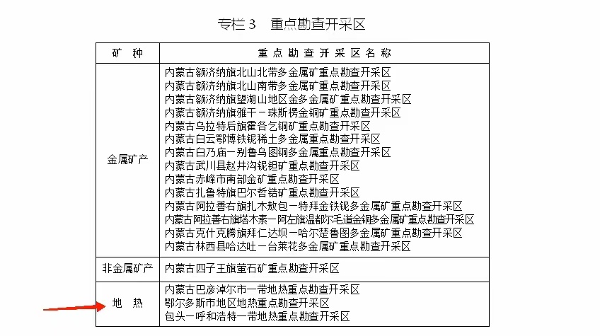 內蒙古出臺礦產資源總體規(guī)劃：擴大地熱資源利用規(guī)模-地大熱能