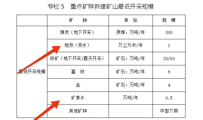 內蒙古出臺礦產資源總體規(guī)劃：擴大地熱資源利用規(guī)模-地大熱能