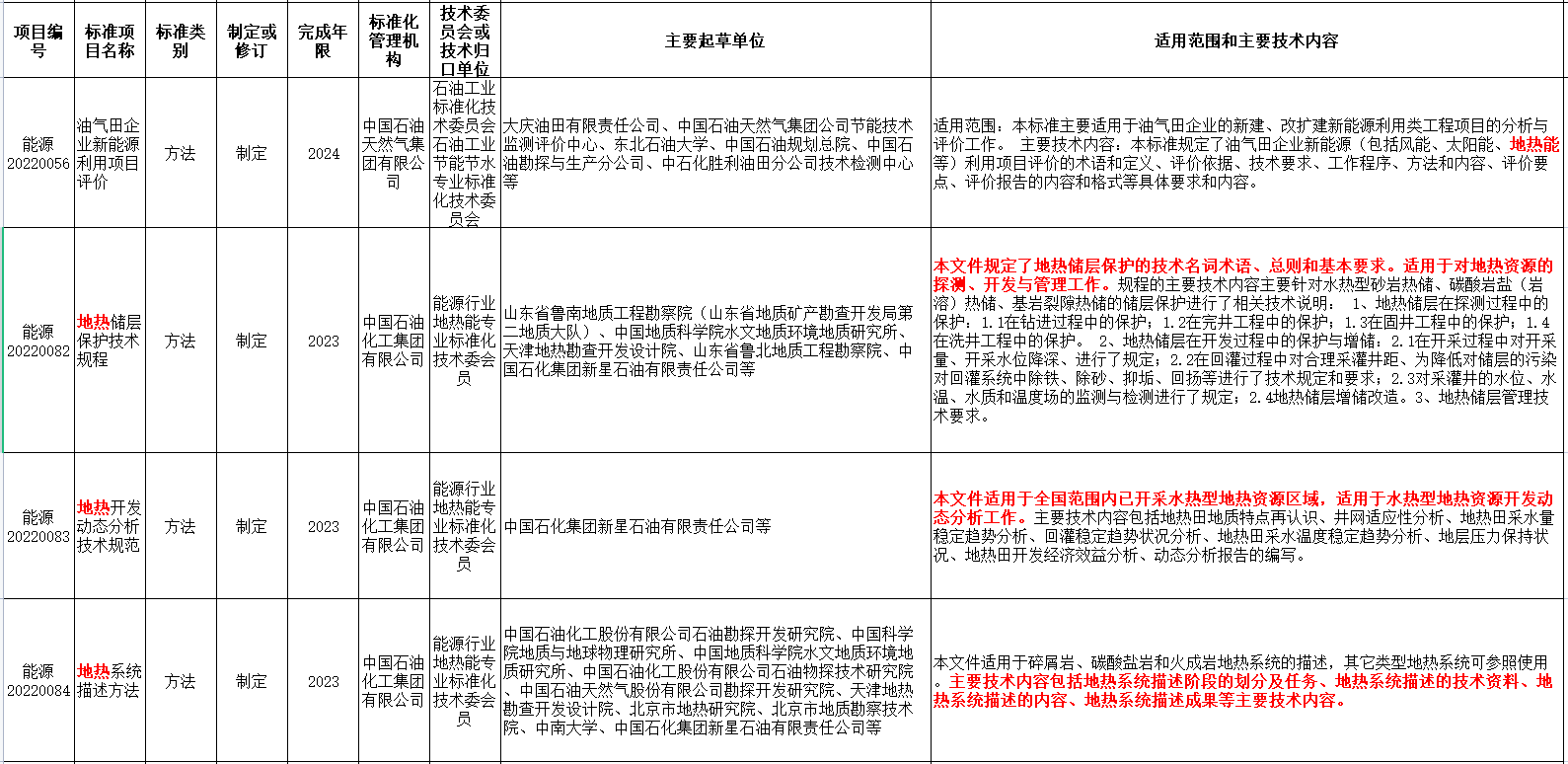 涉及地?zé)崮?！國家能源局發(fā)布2022年能源領(lǐng)域行業(yè)標(biāo)準(zhǔn)計(jì)劃-地大熱能