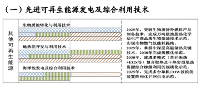 如何實(shí)現(xiàn)地?zé)崮軆?chǔ)層的開(kāi)發(fā)及利用？-地大熱能
