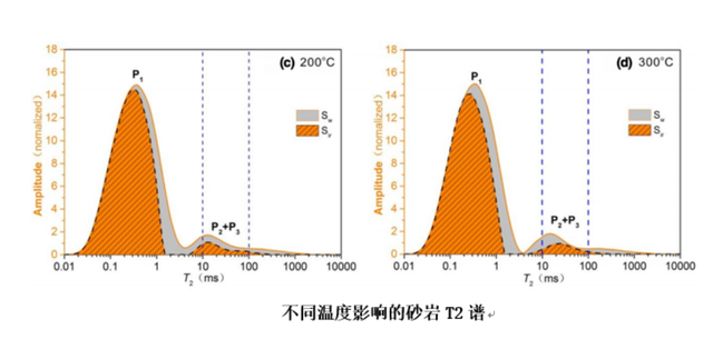如何實(shí)現(xiàn)地?zé)崮軆?chǔ)層的開(kāi)發(fā)及利用？-地大熱能