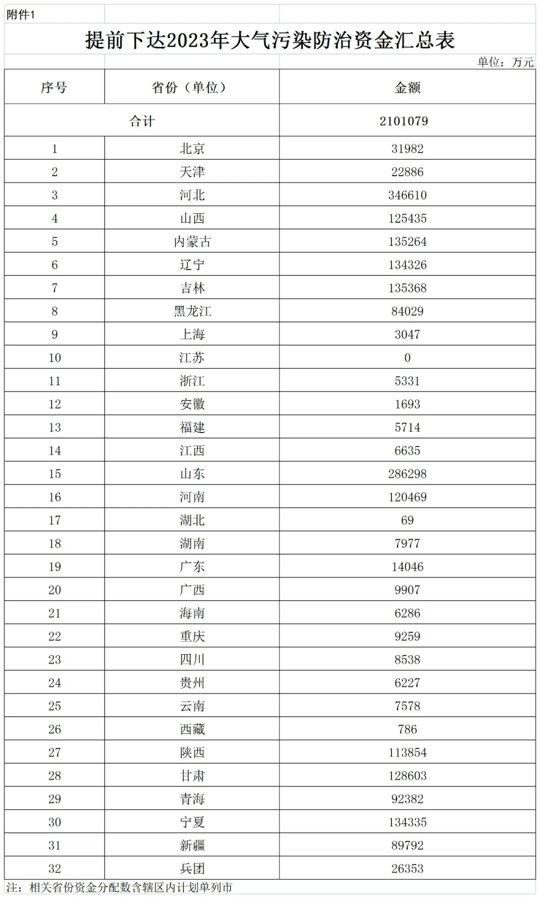 補貼134.4億！財政部提前下達2023年北方地區(qū)冬季清潔取暖資金預(yù)算-地大熱能