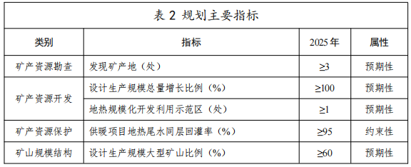 河北：“取熱不取水”利用地?zé)豳Y源，不需辦理取水、采礦許可證-地大熱能