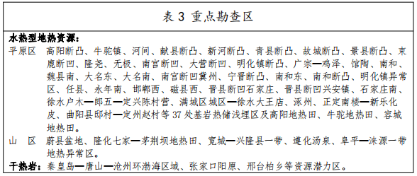 河北：“取熱不取水”利用地?zé)豳Y源，不需辦理取水、采礦許可證-地大熱能