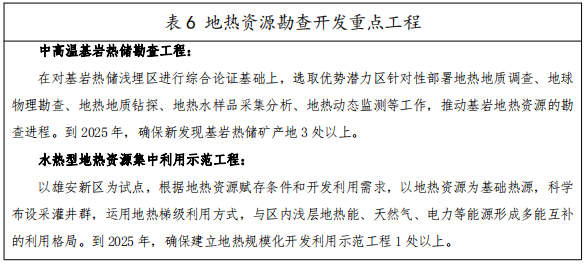 河北：“取熱不取水”利用地?zé)豳Y源，不需辦理取水、采礦許可證-地大熱能