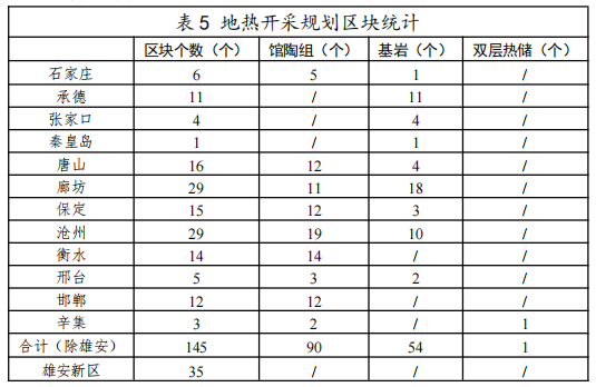 河北：“取熱不取水”利用地?zé)豳Y源，不需辦理取水、采礦許可證-地大熱能