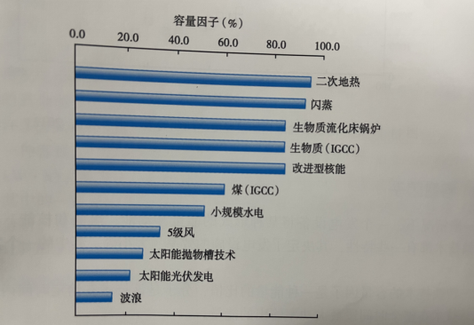 能源轉(zhuǎn)型之路，地?zé)岚l(fā)電的影響因素-地大熱能
