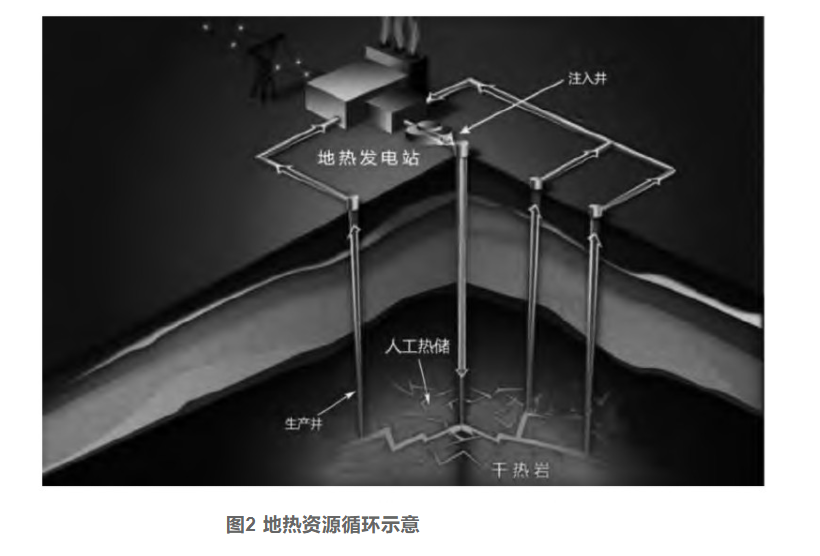 剖析！地?zé)豳Y源勘探開發(fā)技術(shù)與發(fā)展方向-地大熱能