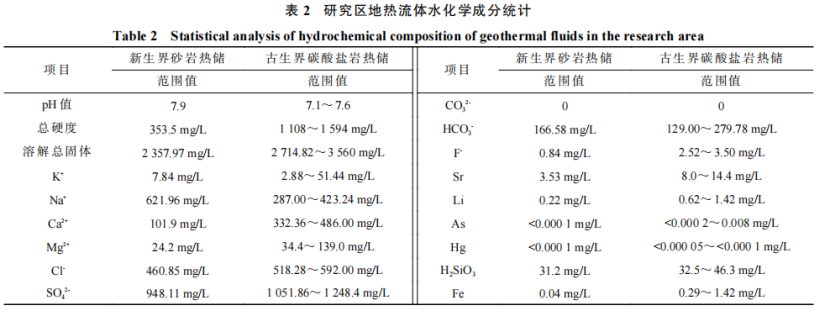 河南省濮陽市中深層地?zé)岬刭|(zhì)特征、資源儲量及開發(fā)利用適宜性評價-地大熱能