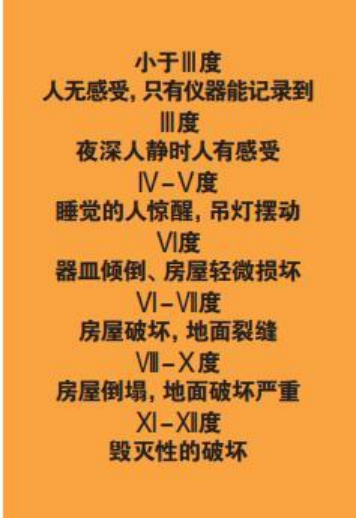 為什么會(huì)發(fā)生地震？地震有哪幾種類型？我們?cè)撛鯓用鎸?duì)地震？-地大熱能