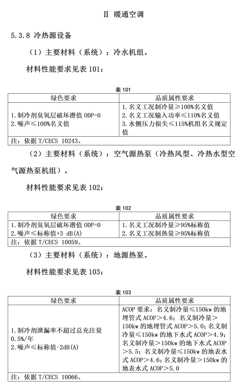 101個(gè)市！地源熱泵等設(shè)備納入政府采購綠色建材產(chǎn)品目錄-地大熱能