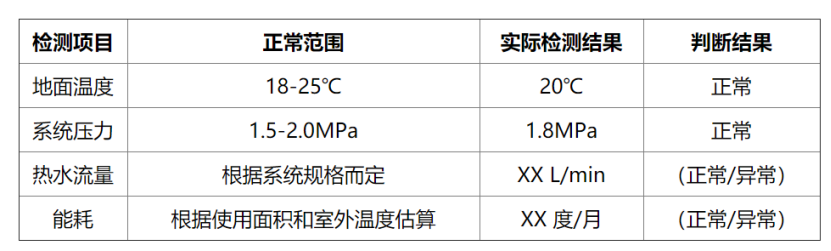 冬季如何檢測房屋地?zé)嵯到y(tǒng)性能？這幾種方法能幫助你-地大熱能