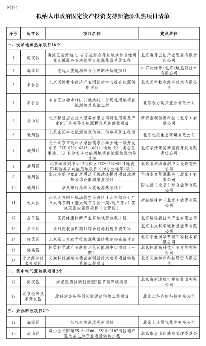 北京投資支持新能源地源熱泵供熱、光伏發(fā)電項(xiàng)目-地大熱能